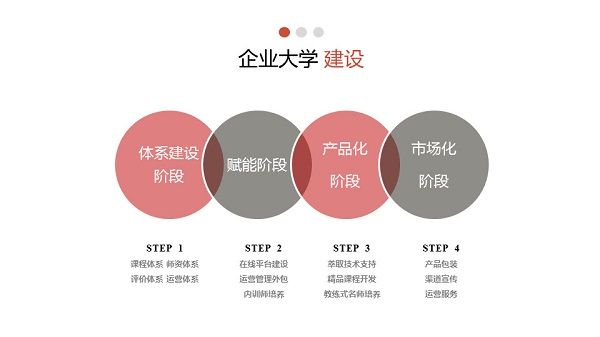 企業大學.jpg